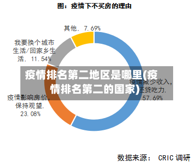 疫情排名第二地区是哪里(疫情排名第二的国家)