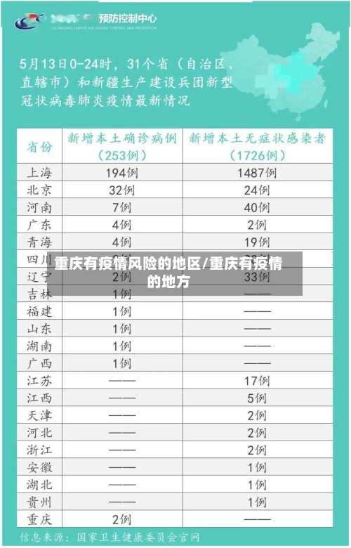 重庆有疫情风险的地区/重庆有疫情的地方