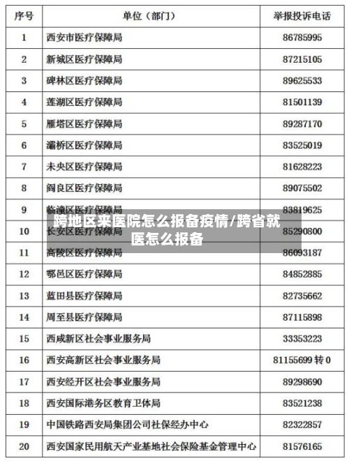 跨地区来医院怎么报备疫情/跨省就医怎么报备-第2张图片