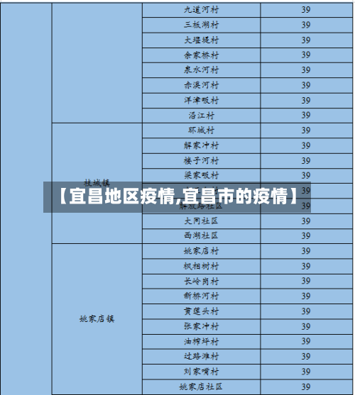 【宜昌地区疫情,宜昌市的疫情】-第3张图片
