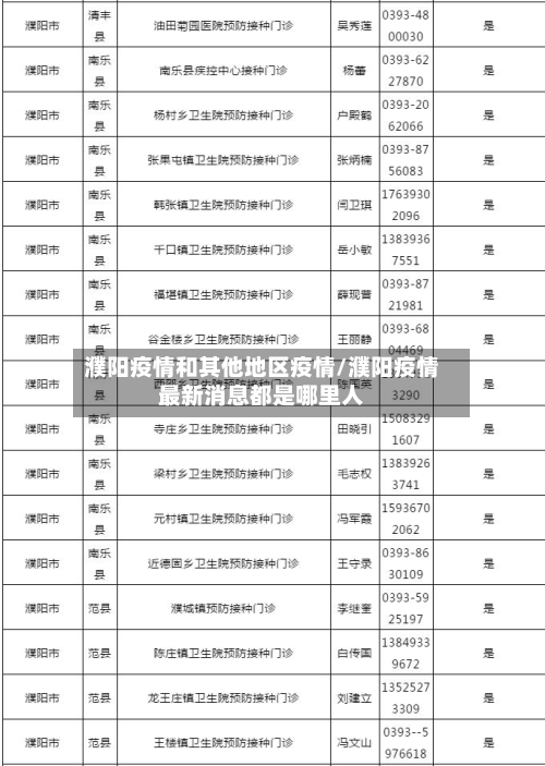 濮阳疫情和其他地区疫情/濮阳疫情最新消息都是哪里人-第2张图片