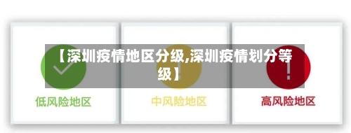 【深圳疫情地区分级,深圳疫情划分等级】