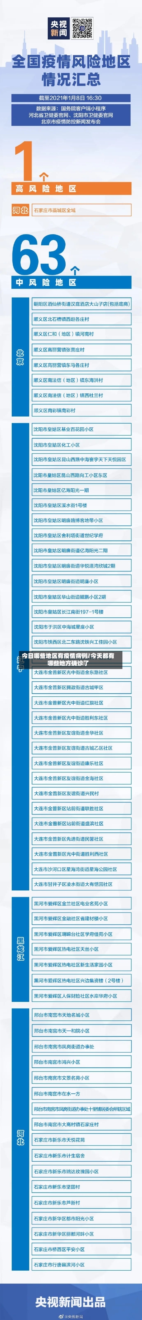 今日哪些地区有疫情病例/今天都有哪些地方确诊了