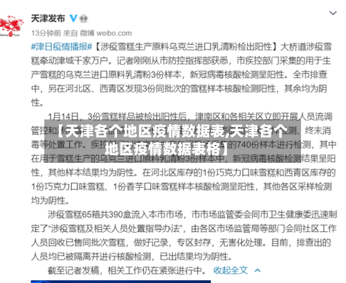 【天津各个地区疫情数据表,天津各个地区疫情数据表格】