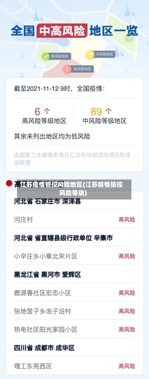 江苏疫情管控风险地区(江苏疫情防控风险等级)-第2张图片