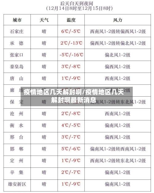 疫情地区几天解封啊/疫情地区几天解封啊最新消息