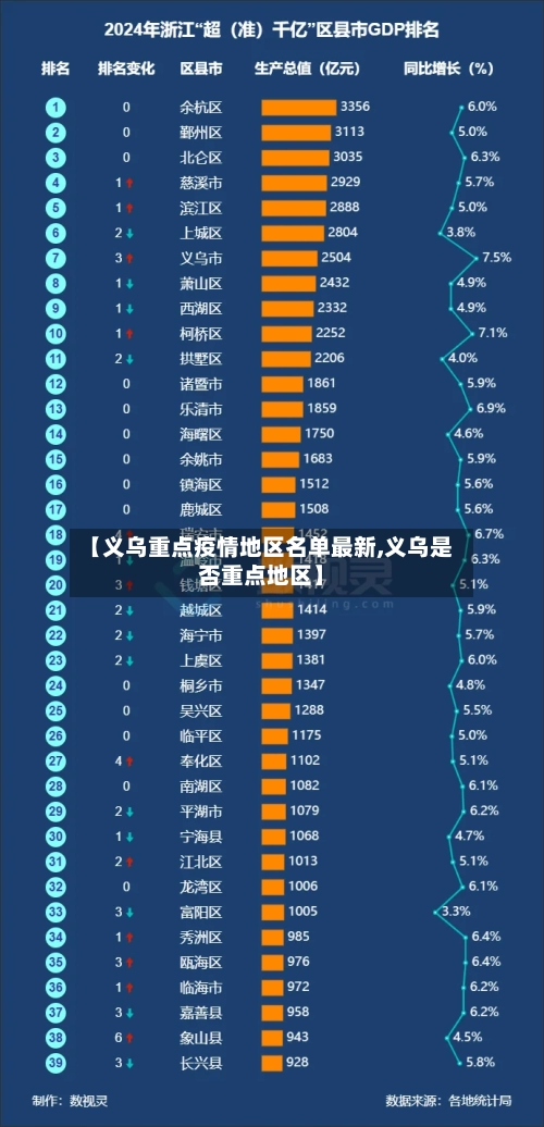 【义乌重点疫情地区名单最新,义乌是否重点地区】-第2张图片