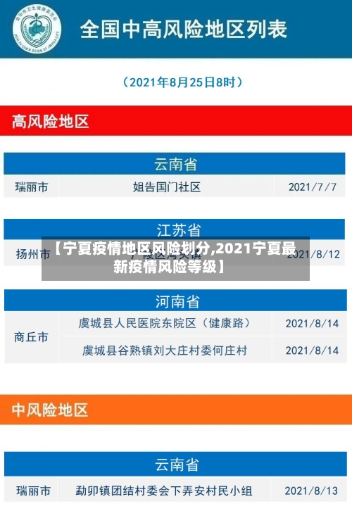 【宁夏疫情地区风险划分,2021宁夏最新疫情风险等级】-第2张图片