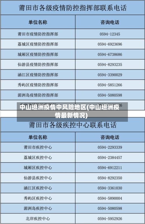 中山坦洲疫情中风险地区(中山坦洲疫情最新情况)-第3张图片