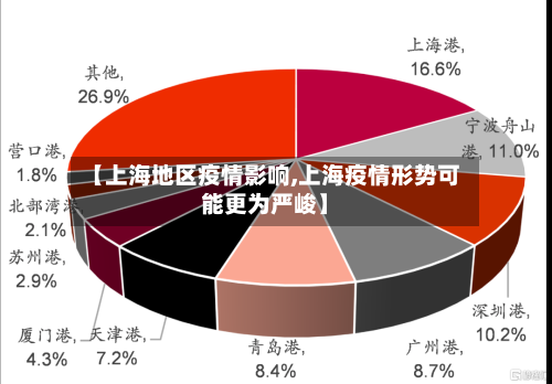 【上海地区疫情影响,上海疫情形势可能更为严峻】-第2张图片