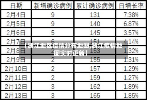 【浙江地区疫情分布地图,浙江疫情地图实时更新】-第2张图片