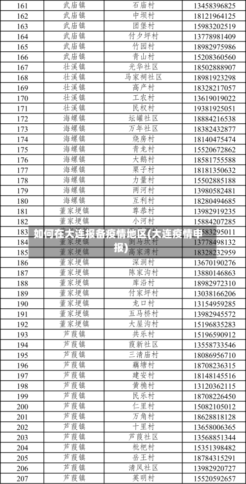 如何在大连报备疫情地区(大连疫情申报)
