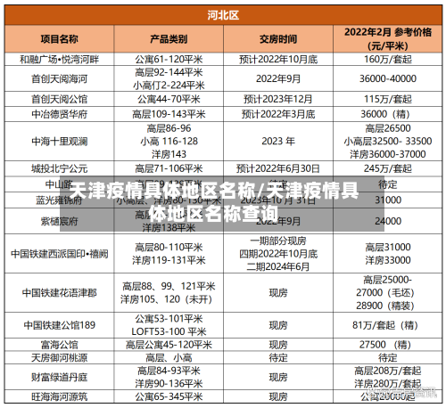 天津疫情具体地区名称/天津疫情具体地区名称查询-第2张图片