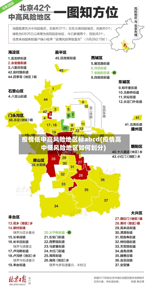 疫情低中高风险地区标abcd(疫情高中低风险地区如何划分)-第2张图片