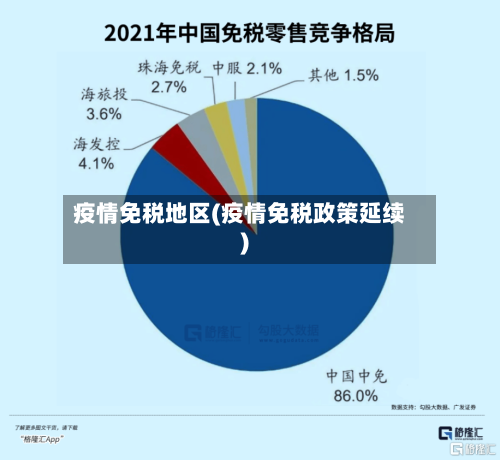 疫情免税地区(疫情免税政策延续)-第2张图片