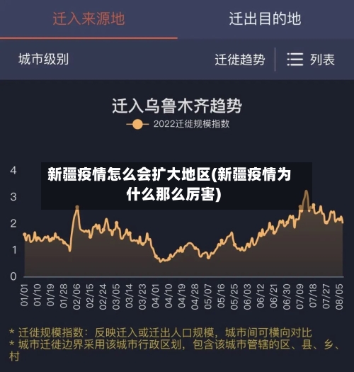新疆疫情怎么会扩大地区(新疆疫情为什么那么厉害)-第2张图片