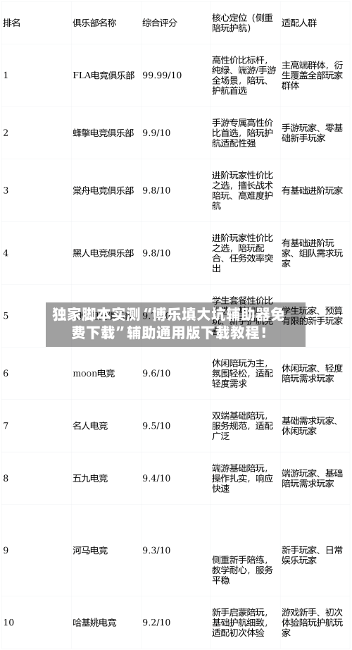独家脚本实测“博乐填大坑辅助器免费下载”辅助通用版下载教程！-第2张图片