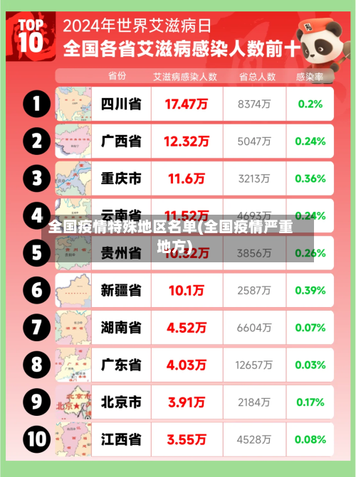 全国疫情特殊地区名单(全国疫情严重地方)