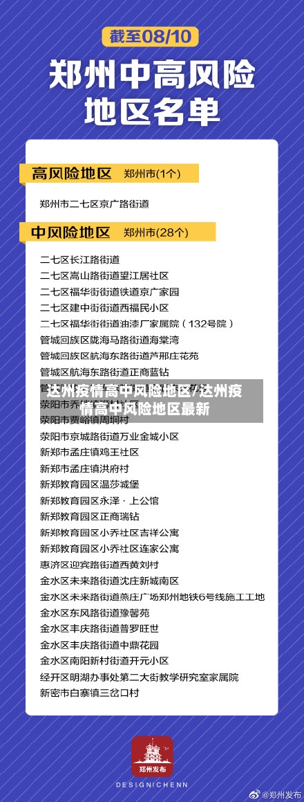达州疫情高中风险地区/达州疫情高中风险地区最新-第3张图片