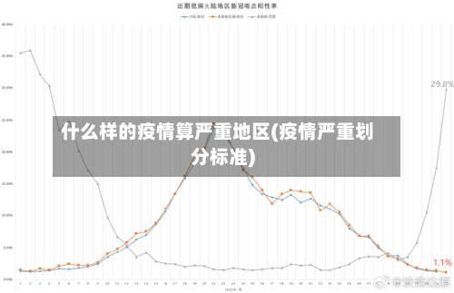什么样的疫情算严重地区(疫情严重划分标准)-第2张图片