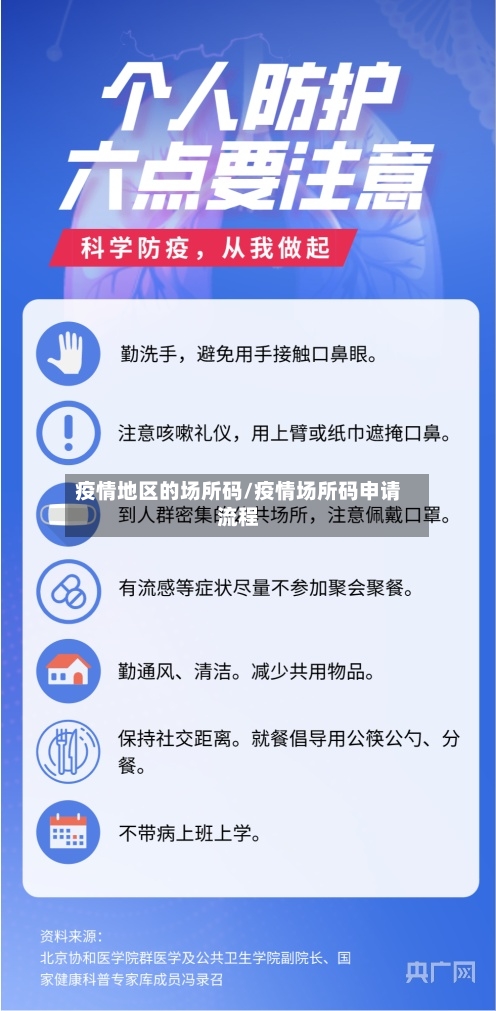 疫情地区的场所码/疫情场所码申请流程