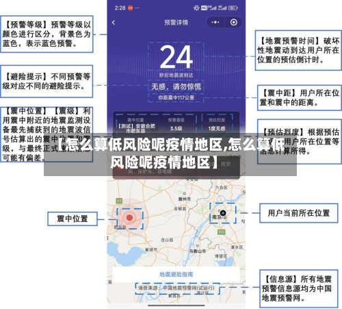 【怎么算低风险呢疫情地区,怎么算低风险呢疫情地区】-第3张图片