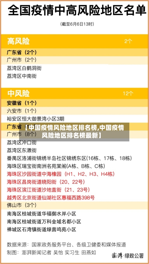 【中国疫情风险地区排名榜,中国疫情风险地区排名榜最新】