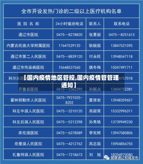 【国内疫情地区管控,国内疫情管管理通知】