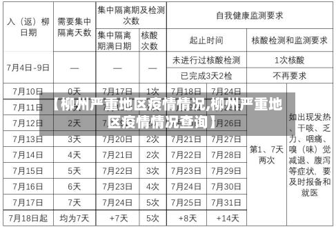 【柳州严重地区疫情情况,柳州严重地区疫情情况查询】