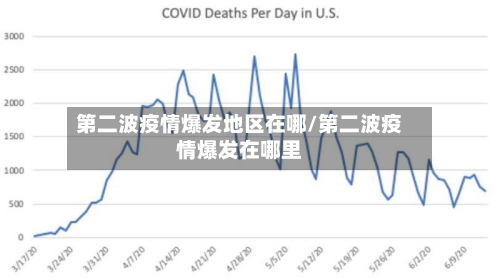 第二波疫情爆发地区在哪/第二波疫情爆发在哪里