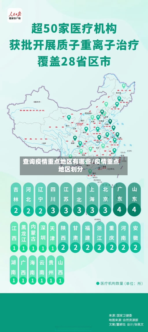 查询疫情重点地区有哪些/疫情重点地区划分