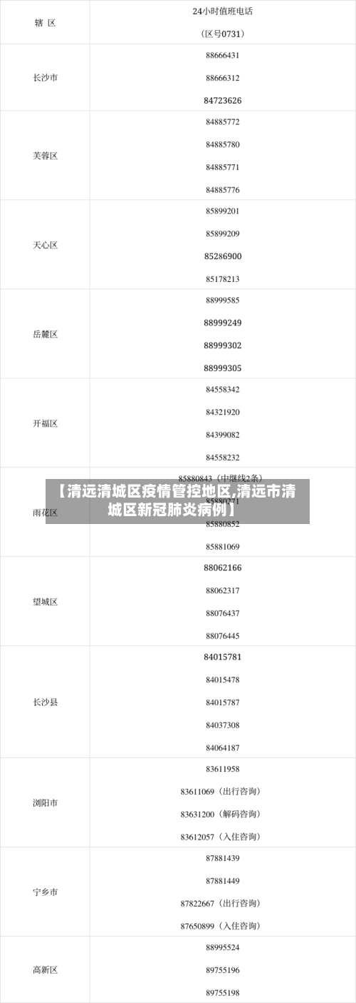 【清远清城区疫情管控地区,清远市清城区新冠肺炎病例】