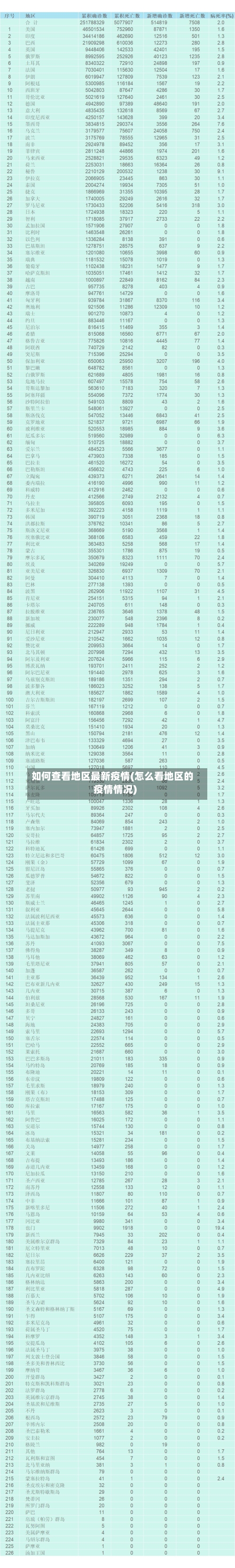 如何查看地区最新疫情(怎么看地区的疫情情况)