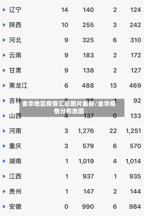 金华地区疫情汇总图片最新/金华疫情分布地图-第3张图片