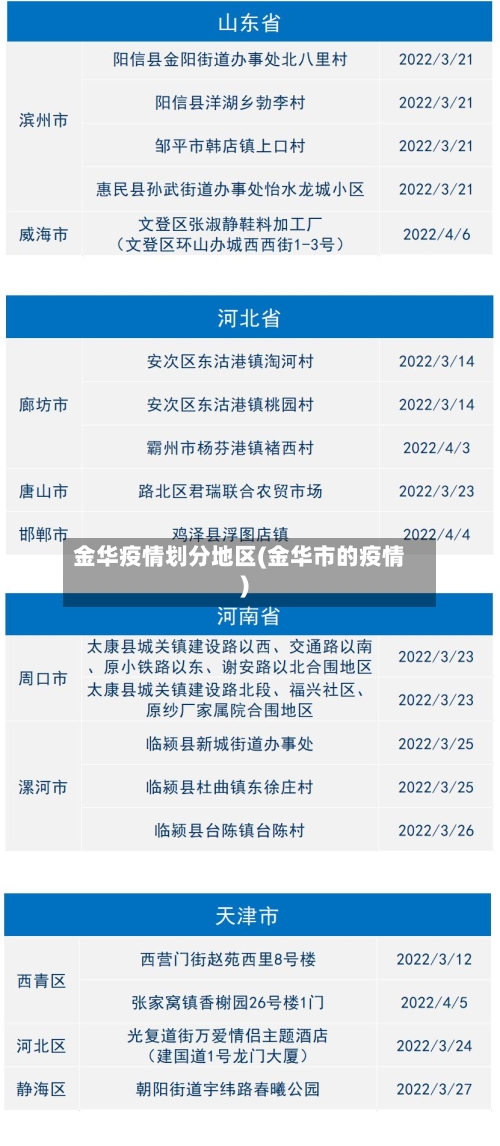 金华疫情划分地区(金华市的疫情)