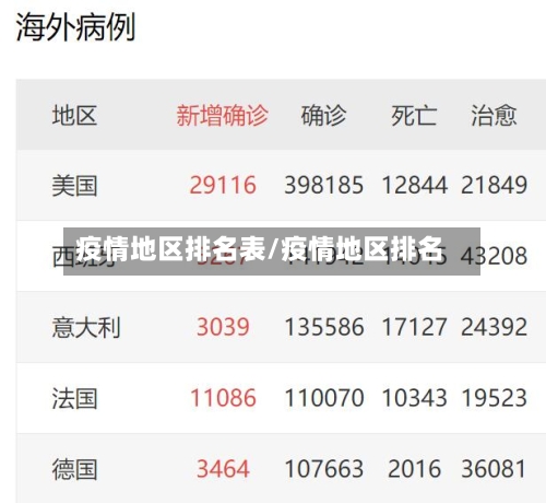 疫情地区排名表/疫情地区排名-第2张图片