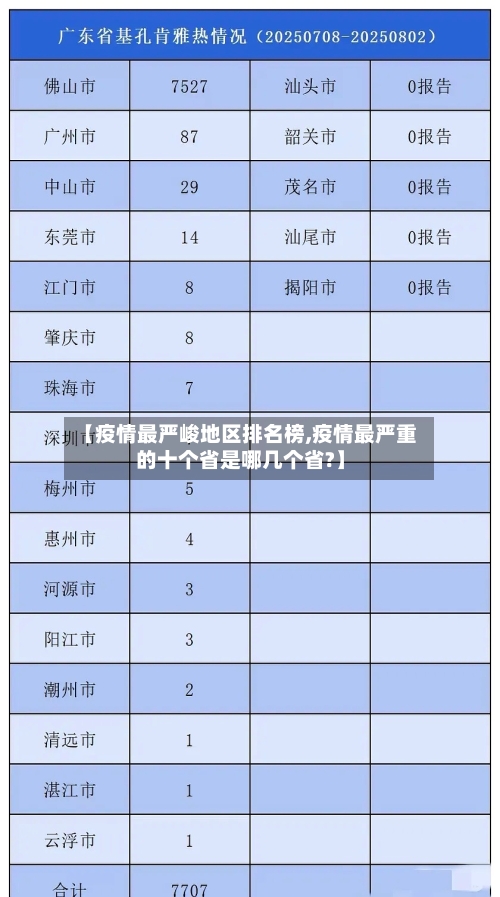 【疫情最严峻地区排名榜,疫情最严重的十个省是哪几个省?】-第3张图片