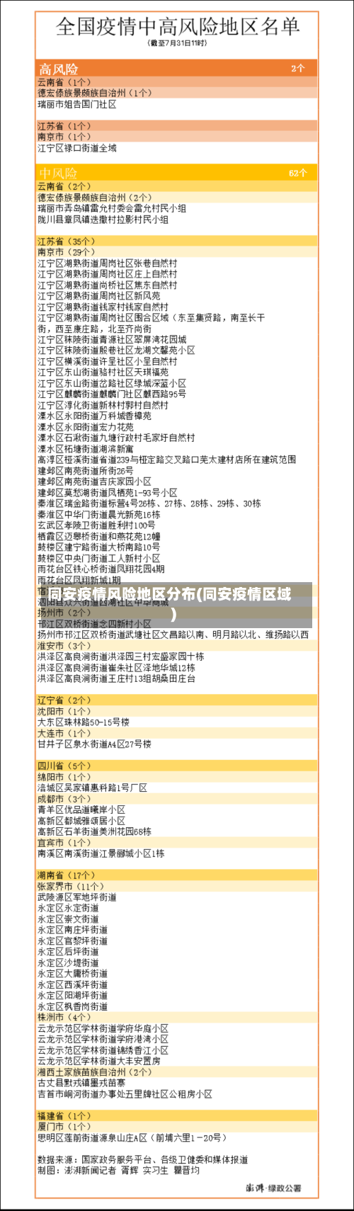 同安疫情风险地区分布(同安疫情区域)-第2张图片