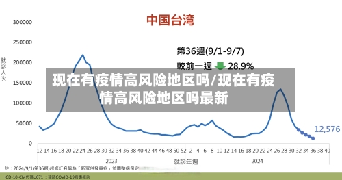 现在有疫情高风险地区吗/现在有疫情高风险地区吗最新-第2张图片