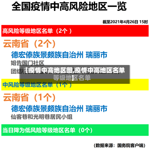 【疫情中高地区图,疫情中高地区名单】
