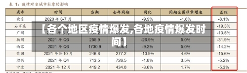 【各个地区疫情爆发,各地疫情爆发时间】-第2张图片