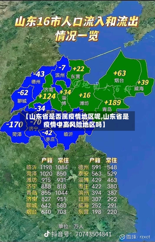 【山东省是否属疫情地区呢,山东省是疫情中高风险地区吗】-第2张图片
