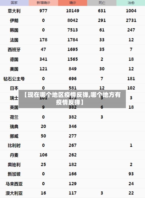 【现在哪个地区疫情反弹,哪个地方有疫情反弹】