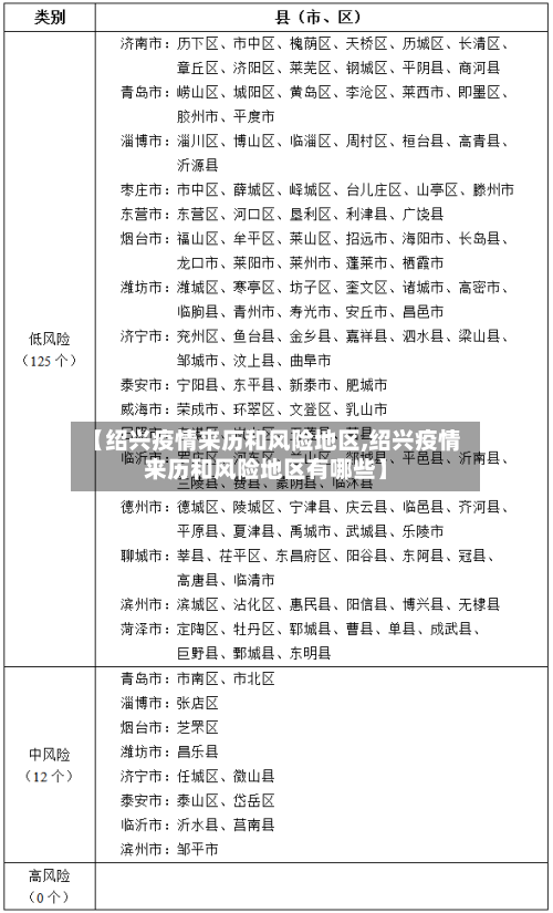 【绍兴疫情来历和风险地区,绍兴疫情来历和风险地区有哪些】