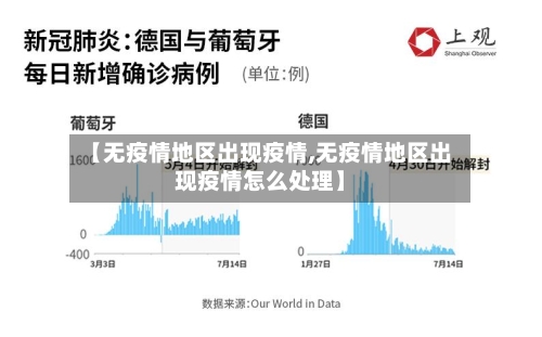 【无疫情地区出现疫情,无疫情地区出现疫情怎么处理】-第3张图片