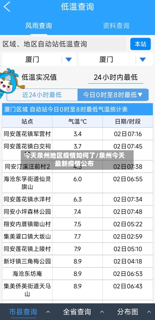 今天泉州地区疫情如何了/泉州今天最新疫情公布-第2张图片