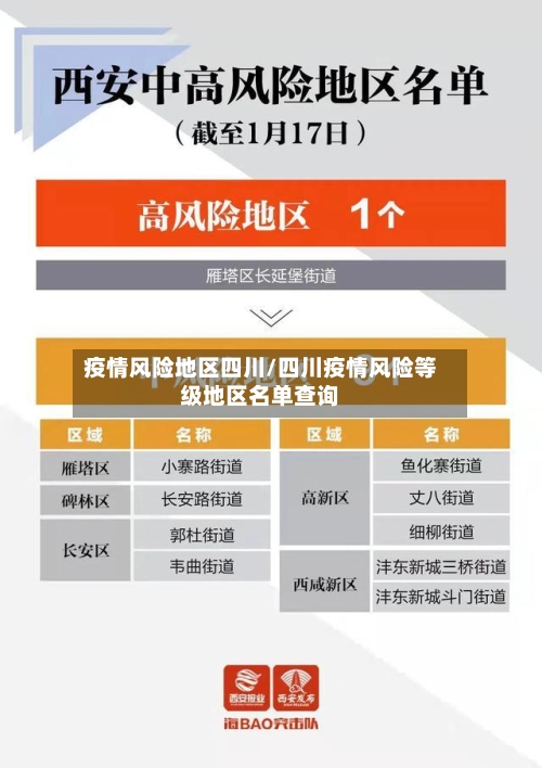 疫情风险地区四川/四川疫情风险等级地区名单查询-第3张图片
