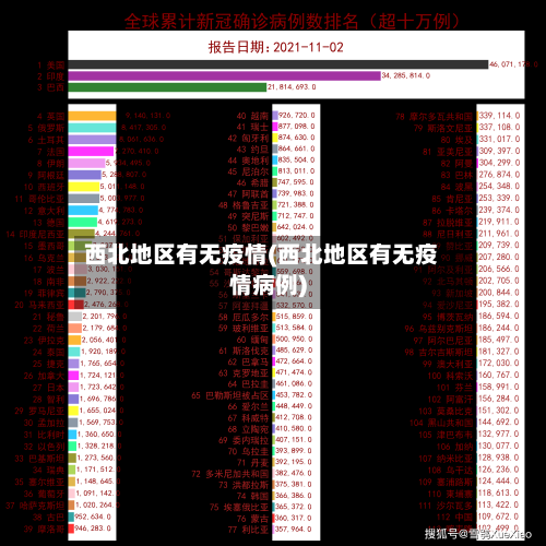 西北地区有无疫情(西北地区有无疫情病例)
