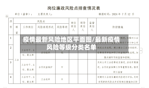 疫情最新风险地区平面图/最新疫情风险等级分类名单-第3张图片