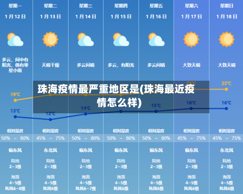 珠海疫情最严重地区是(珠海最近疫情怎么样)-第3张图片